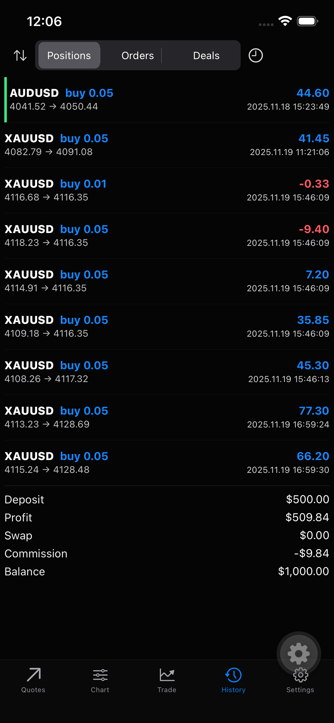 LarpFi fictional MetaTrader 5 history interface
